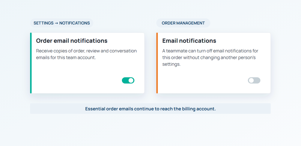 Personal team-email settings alongside an order-specific notification control