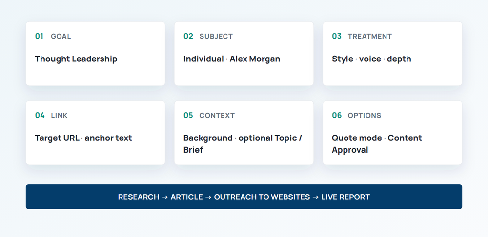 A first expert-led placement summarised by goal, subject, style and quote choices