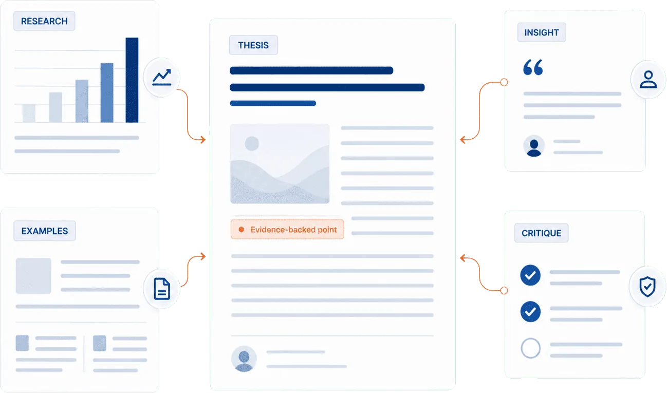 Rank Engine editorial method from research, examples, insight, critique, brand context and news into a thesis-led article