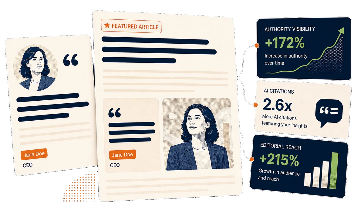 Thought Leadership campaign options in Rank Engine Order Setup