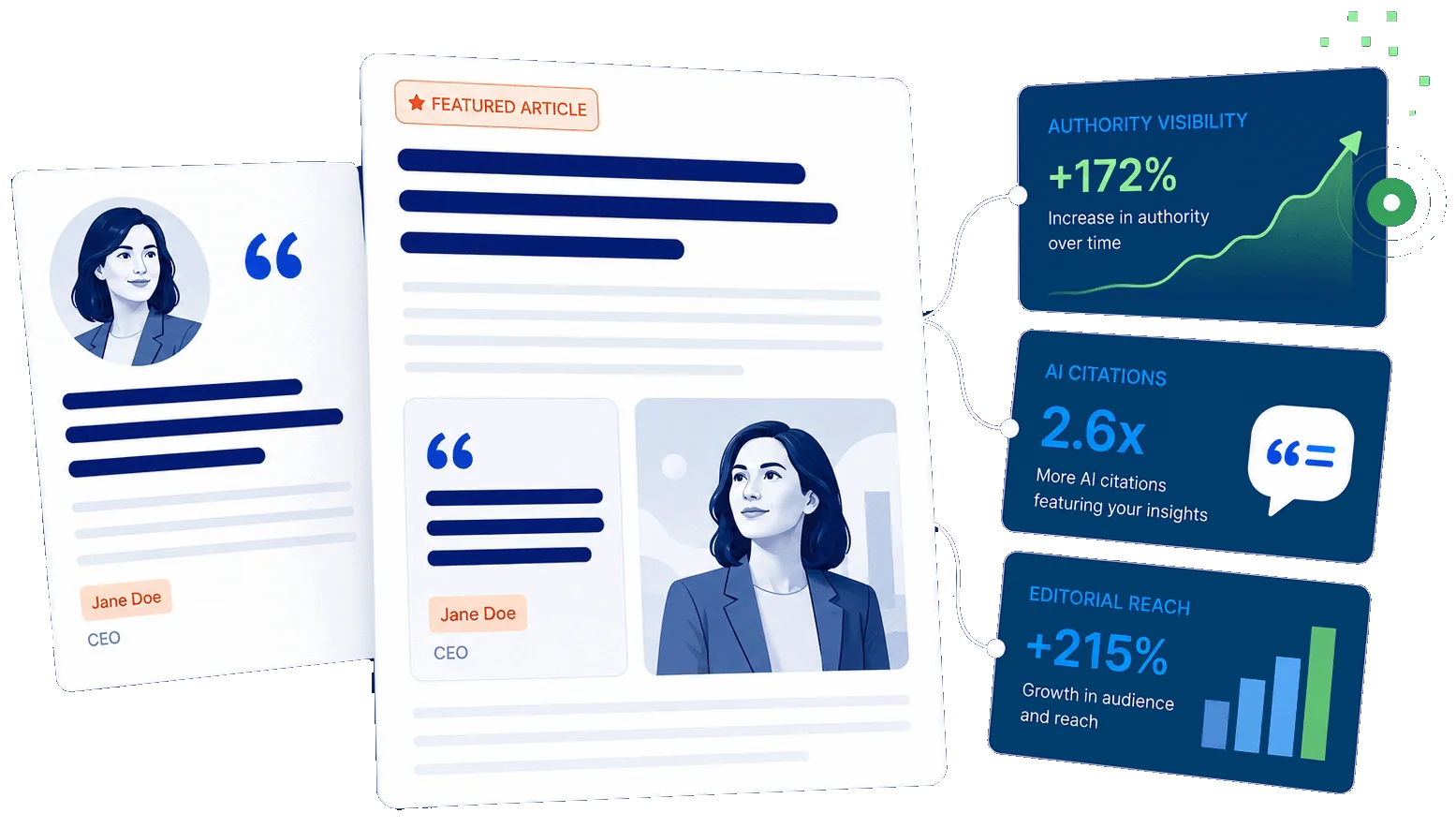 Thought leadership campaign dashboard with expert source material and editorial planning